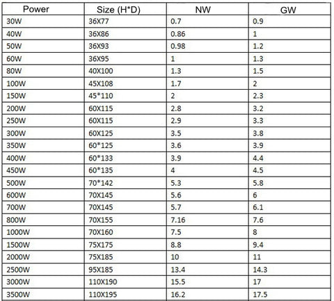 General Power and Size for IWISTAO Dedicated HIFI Toroidal Transformer