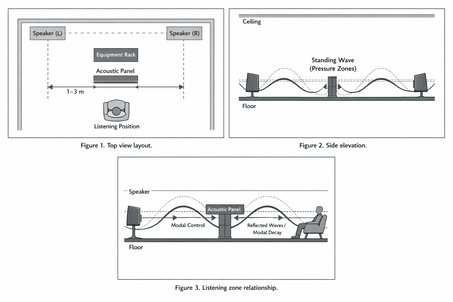 Solving Standing Waves with Acoustic Optimization Panels – IWISTAO HIFI ...