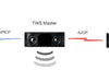 What is Ture Wireless Stereo?