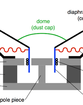 The Heart of Your Sound System: A Deep Dive into Speaker Cones