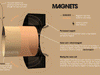 How Speaker Unit Works