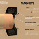 How Speaker Unit Works