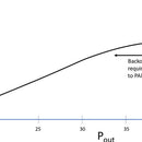 A Guide to Power Amplifier Distortion and Mitigation Techniques