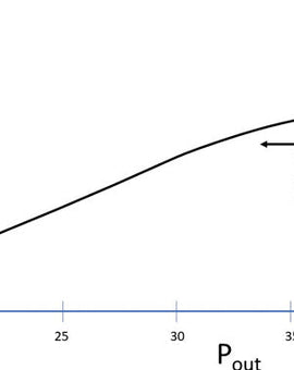 A Guide to Power Amplifier Distortion and Mitigation Techniques