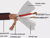 Understanding the Differences Between Speaker Cable, Audio Cable, and Microphone Cable