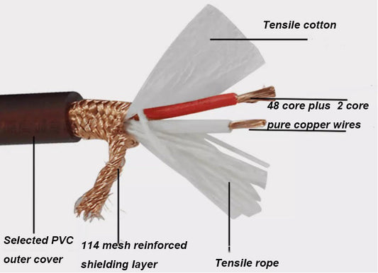 Understanding the Differences Between Speaker Cable, Audio Cable, and Microphone Cable