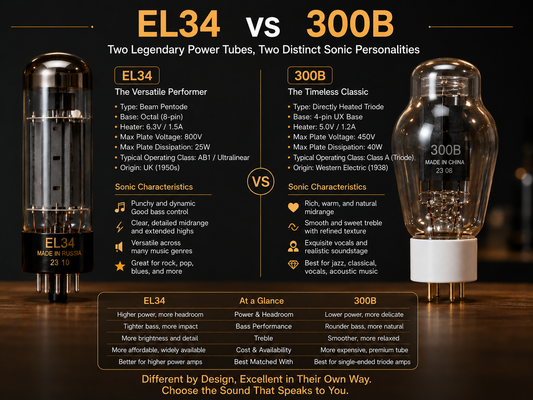 EL34 vs 300B: A Comprehensive Technical Comparison for HiFi Enthusiasts