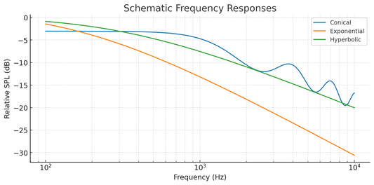 The Charm of Hyperbolic Wooden Horns: A Deep Dive into Design and Sound