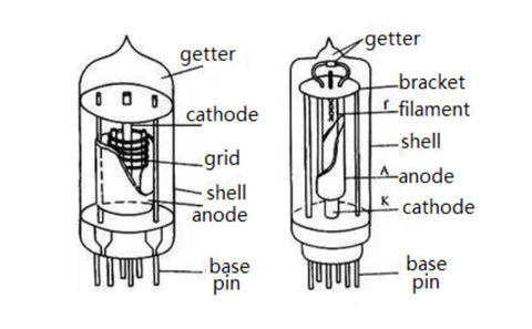 A Brief History of the Vacuum Tube: The Glowing Heart of Early Electronics
