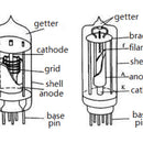 A Brief History of the Vacuum Tube: The Glowing Heart of Early Electronics