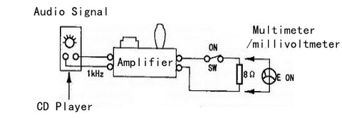 How to measure and calculate output power of power amplifier
