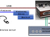 Typical setup for a USB DAC system