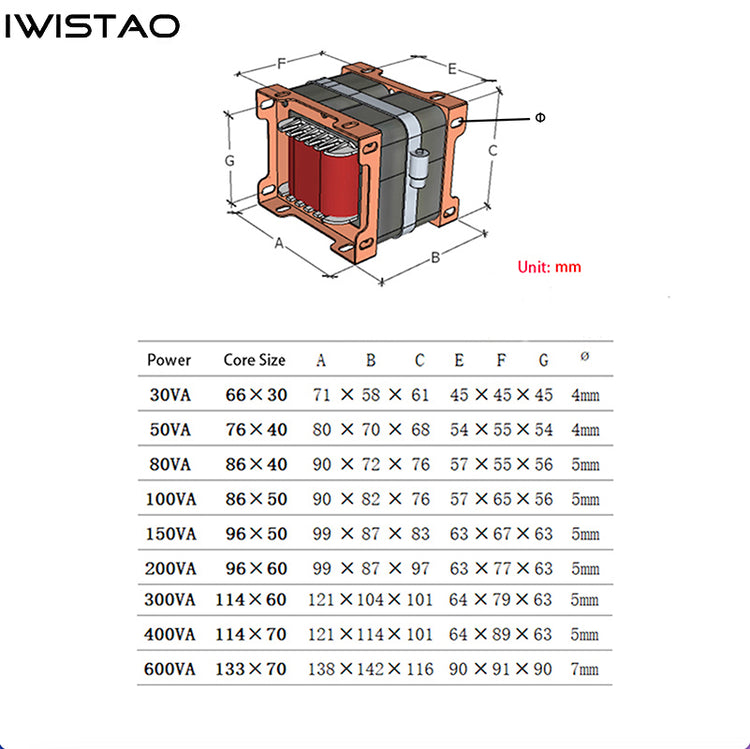 IWISTAO ED Core Power Transformer Double C-type Oxygen-free Pure Coppe ...