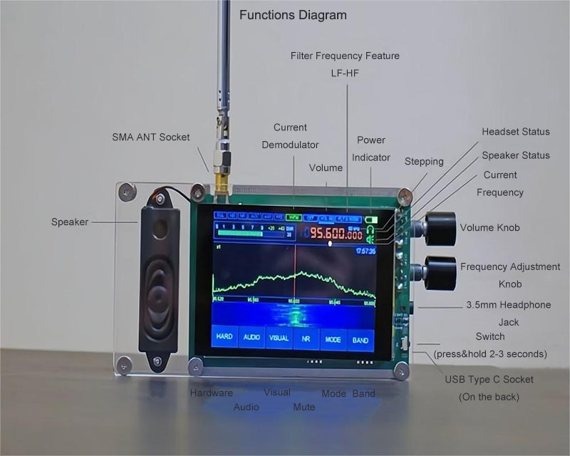 Sdr Radi Full-band Full-mode SDR Radio Software radios Multi-function FM 3.5 In ...