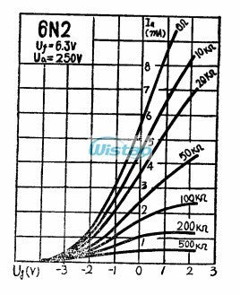 Shuguang Tube 6N2 J Military Grade for Tube Amplifier Replac 6H2n 6AX7 ...