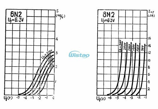 Ecc41 Shuguang Tube 6N2 J Military Grade for Tube Amplifier Replac 6H2n 6AX7 ...